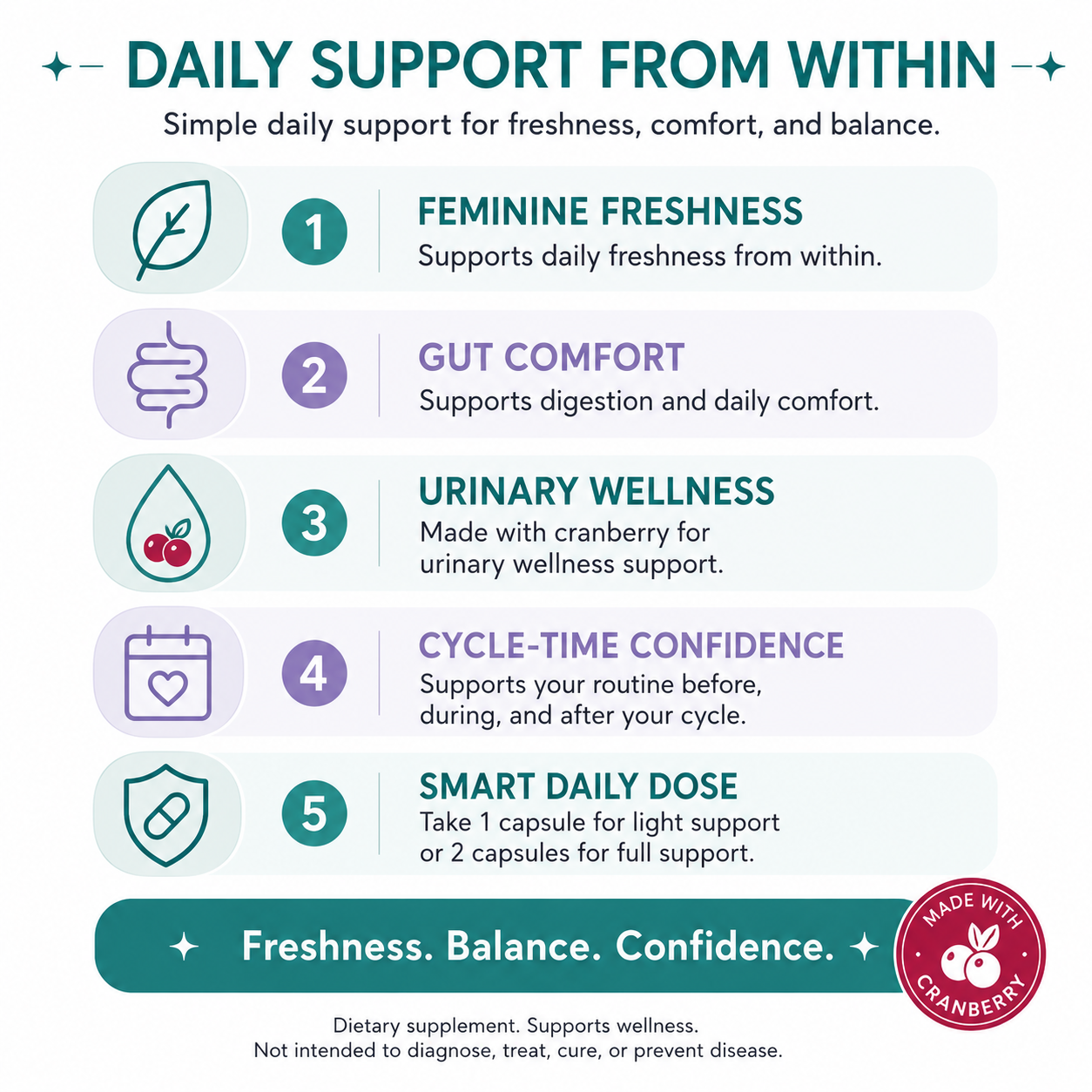 Cycle Fresh+ Probiotic